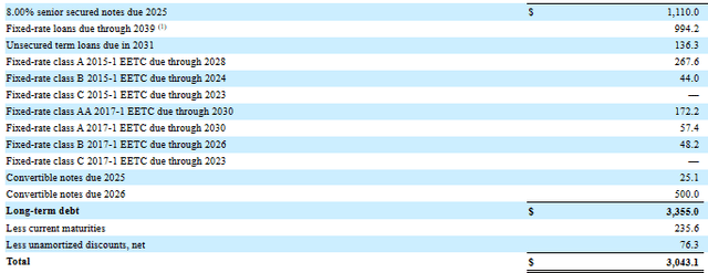 Long-term debt as of September 30, 2023