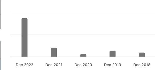 chart