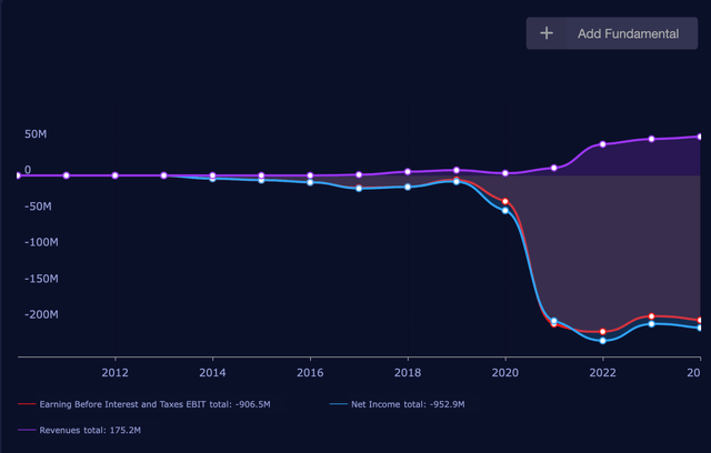 chart