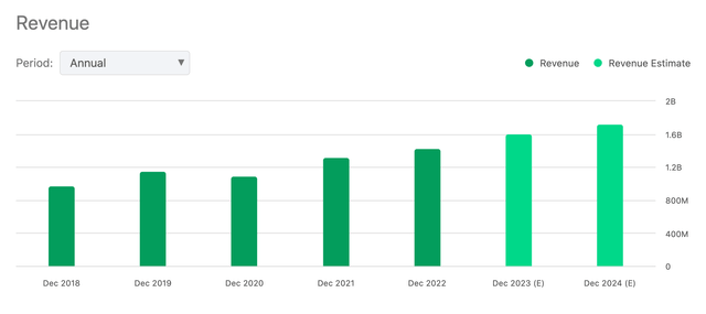 chart