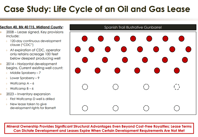 Spanish Trail Case Study