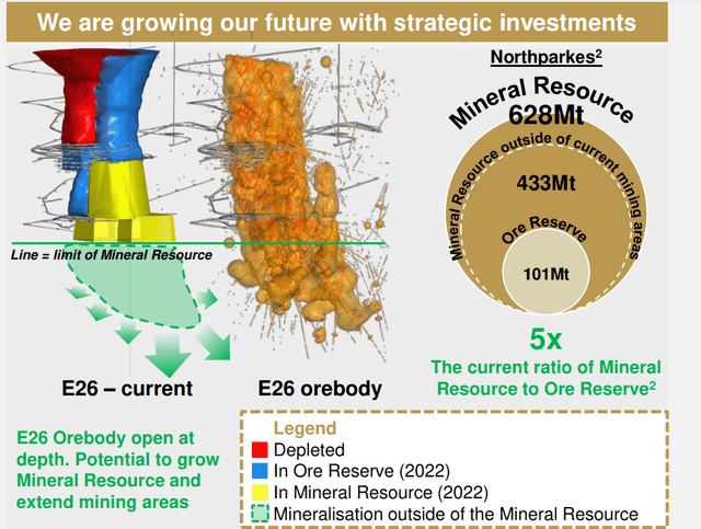 Northparkes Mineral Resource/Reserves & Exploration Upside