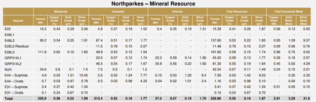 Northparkes Mineral Resource