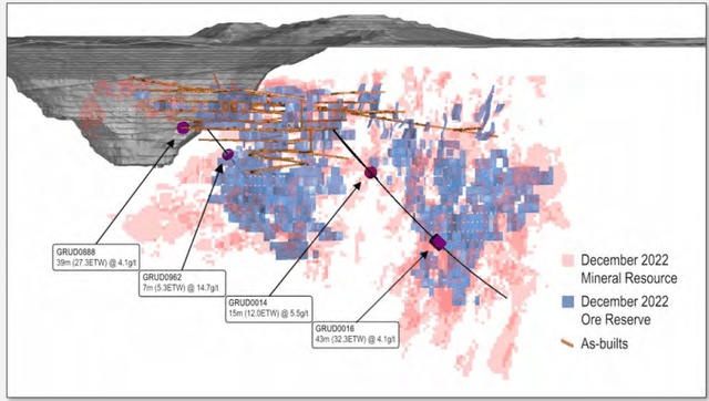 Cowal Underground Drilling