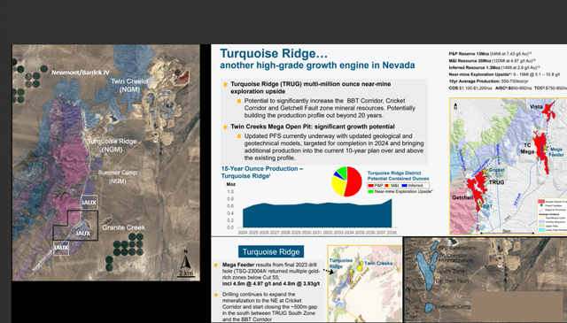 Granite Creek Land, Turquoise Ridge Complex & Recent Drilling Results