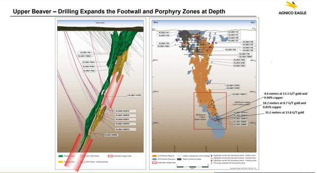 Upper Beaver Drilling