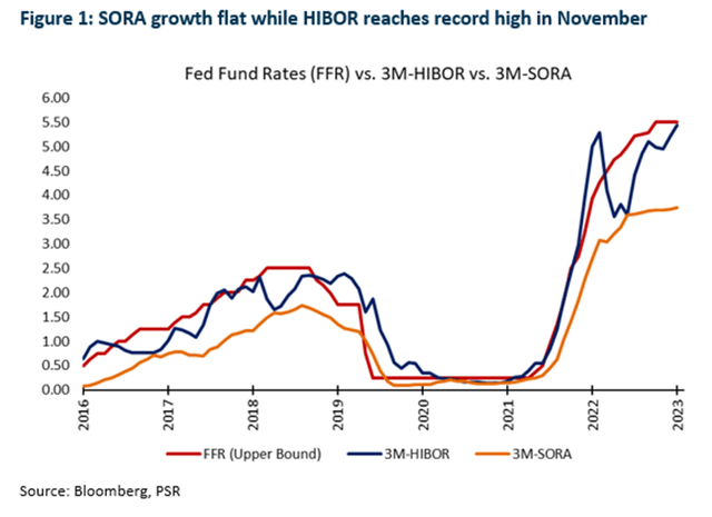 HIBOR Rate