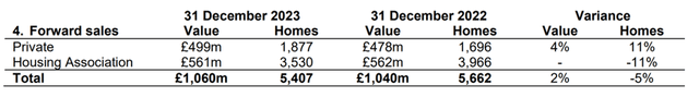 Forward Sales FY23