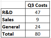 A table with numbers and letters Description automatically generated