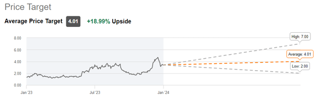 line graph of price targets