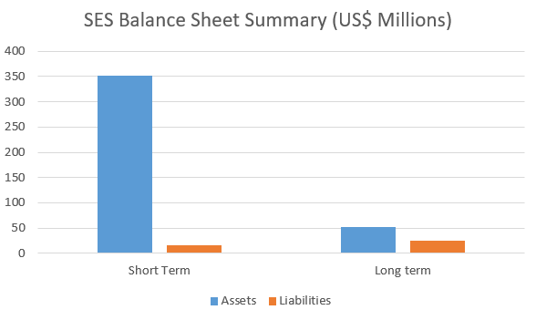 A graph of a balance sheet Description automatically generated