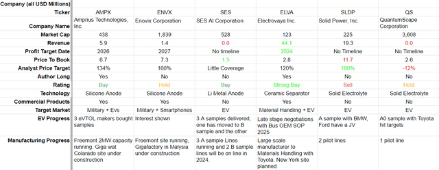 table of ev competition