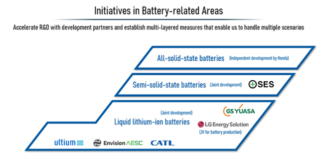 hnda batteries