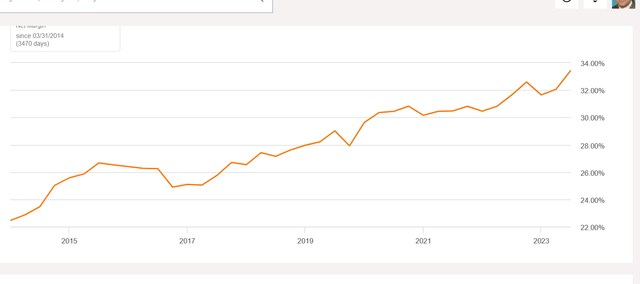 chart