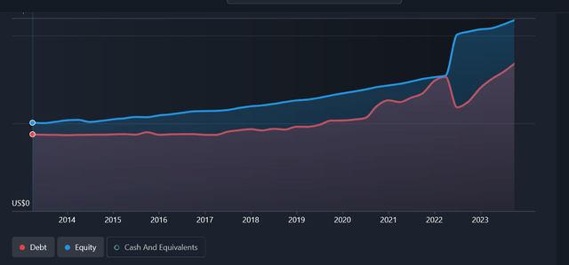 chart