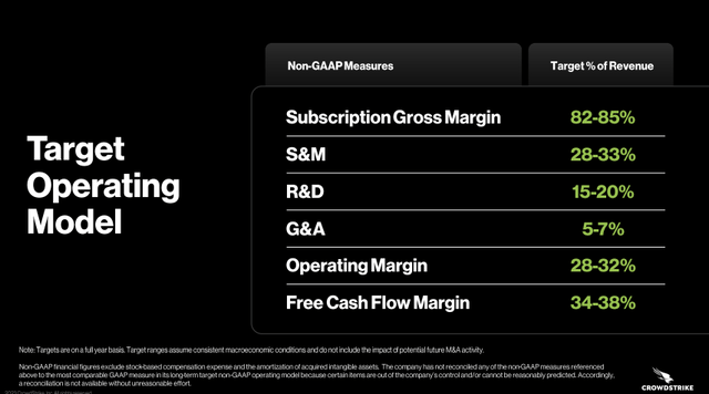 The image shows CrowdStrike's long term financial goals.