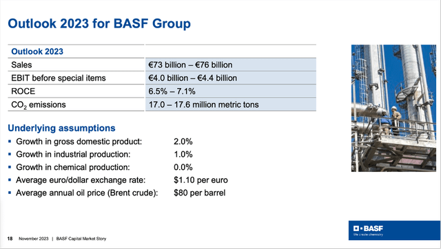 Outlook 2003 for BASF Group