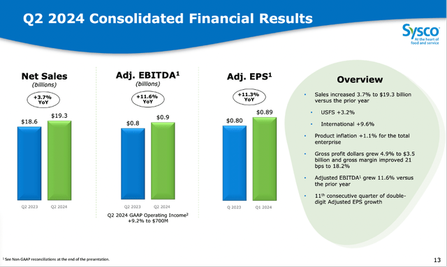 Sysco is reporting second quarter results