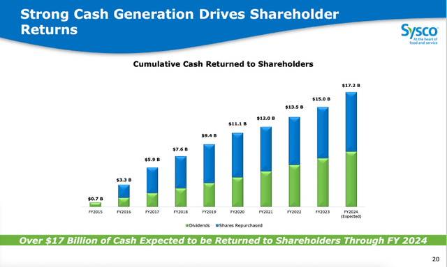 Sysco focusing on dividends and share buybacks