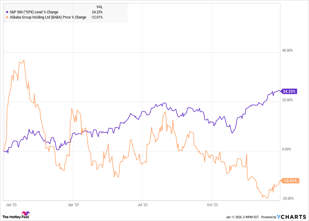 ^SPX Chart