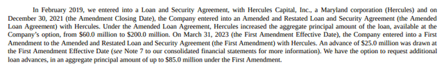 TG Therapeutics' 10-Q