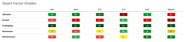 Sanofi peer comparison