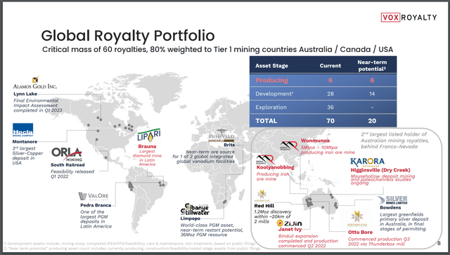 Vox Royalty Portfolio