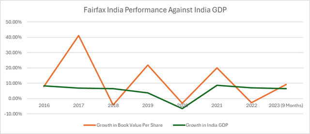 Book Value Per Share Trend