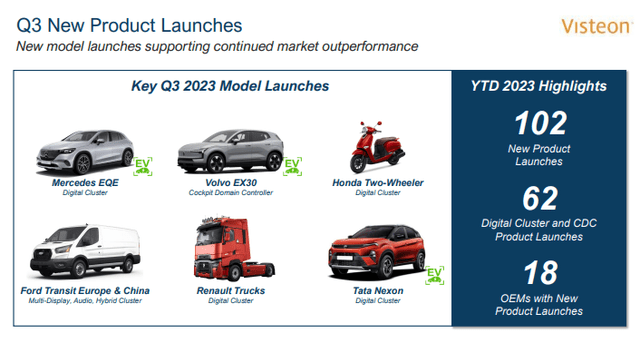 Visteon's 3Q23 Earnings