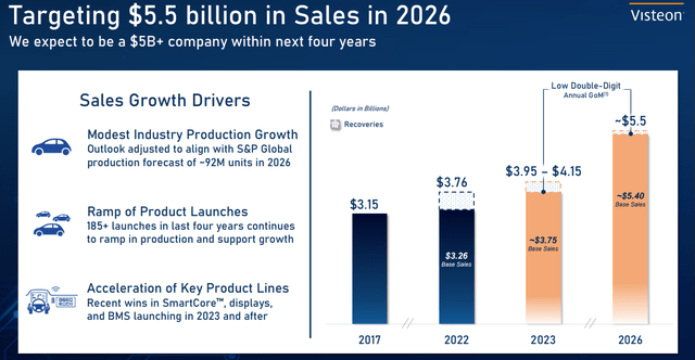 Visteon's Investor Day