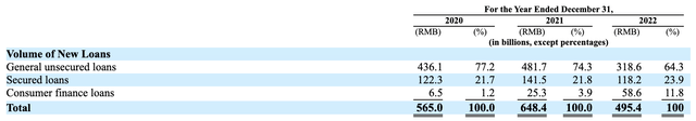 volume of new loans