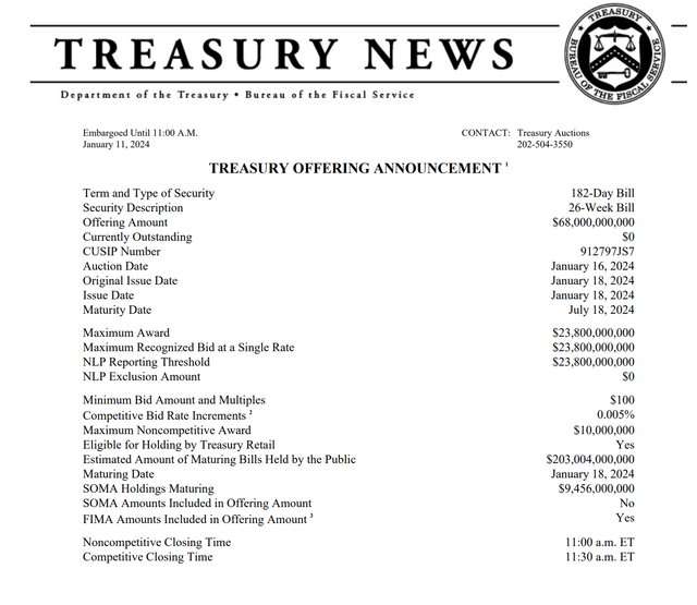 Auction Details