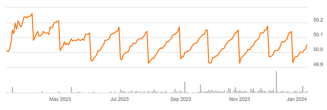 XBIL share price