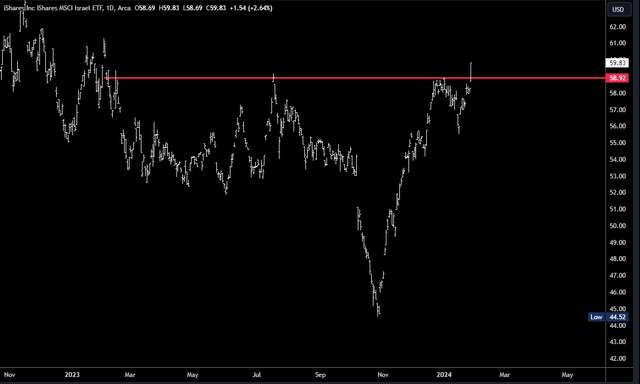 EIS Reversal