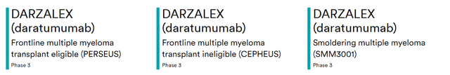 Johnson & Johnson DARZALEX Phase III Programs