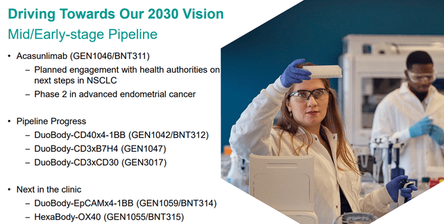 Genmab Early & Mid-Stage Pipeline