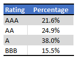 Fund Filings - Table by Author