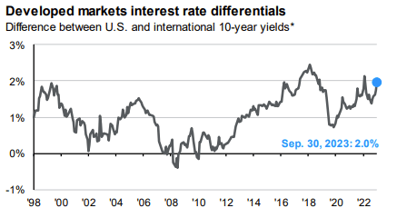 JPMorgan Guide to the Markets