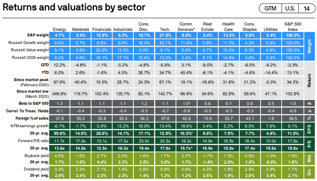 JPMorgan Guide to the Markets