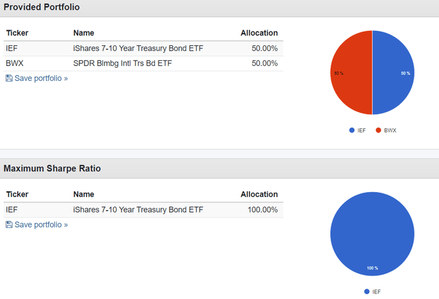 Portfolio Visualizer