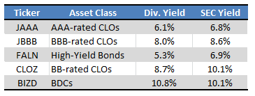 Fund Filings - Chart by Author