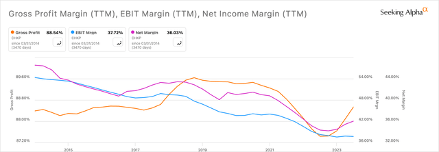 Margins