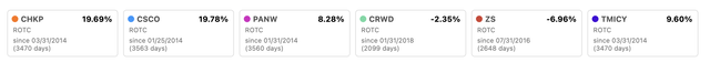 ROTC vs Competition