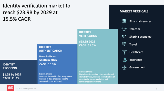 Industry Growth