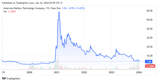 Stock Chart