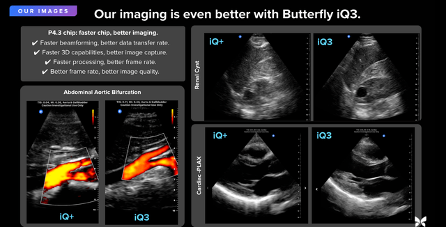 IQ3 Imaging Capabilities