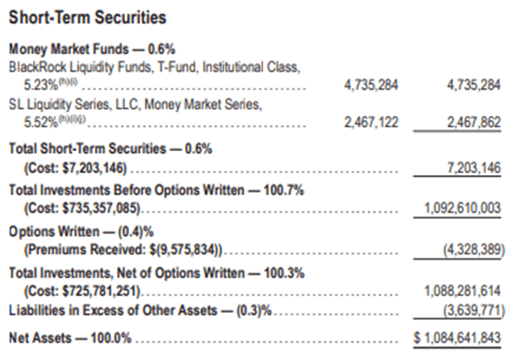 BST 3Q23 Report