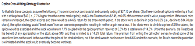 Covered Call Example