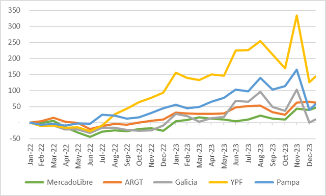 ARGT vs Key Holdings