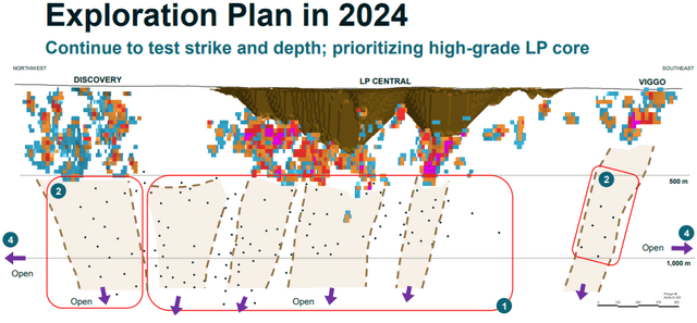 Figure 6 - Source: Kinross January 2024 Corporate Presentation